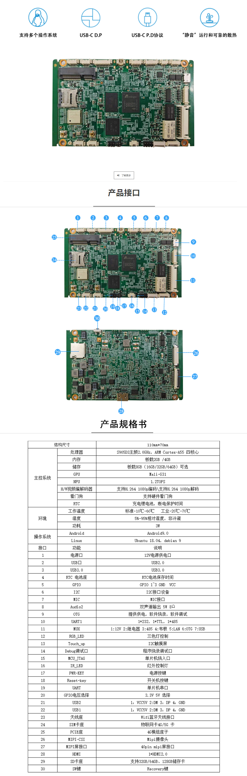 ARM主闆，安卓工控主闆，晶晨Amlogic，S905D3